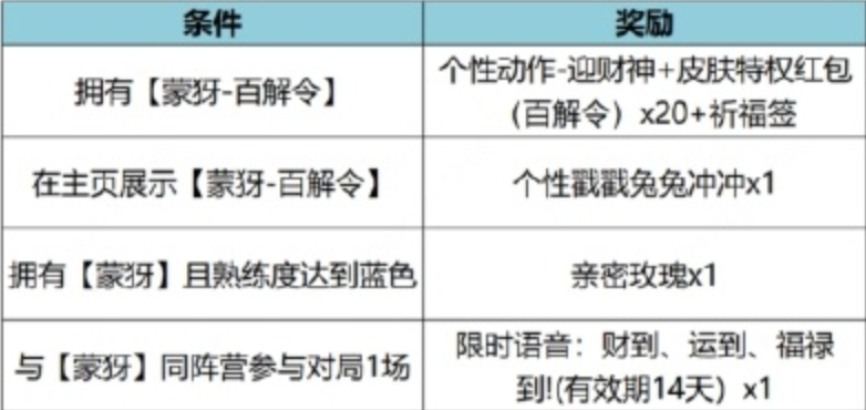 王者荣耀特工魅影值得兑换吗 特工魅影兑换方式