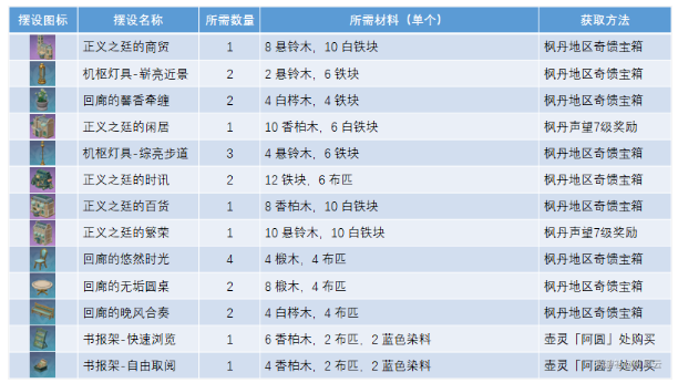 原神正义之廷图纸如何获得 正义之廷图纸获得方法介绍