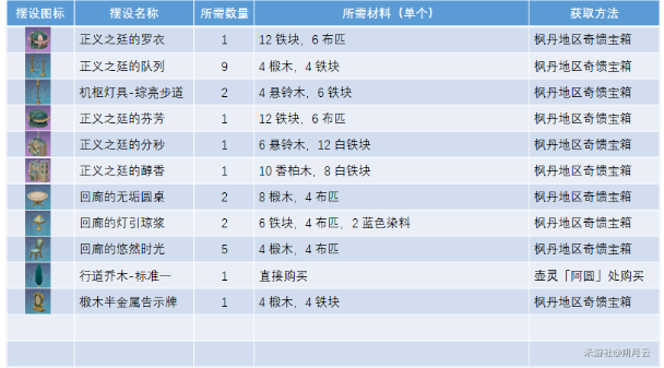 原神正义之廷图纸如何获得 正义之廷图纸获得方法介绍