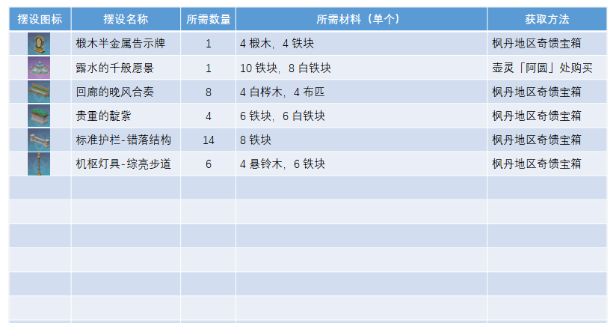 原神正义之廷图纸如何获得 正义之廷图纸获得方法介绍