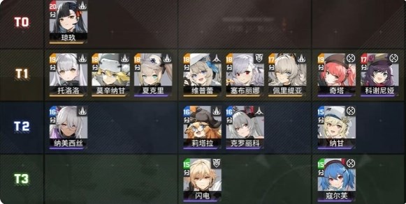 少女前线2追放节奏榜在哪 节奏榜开服角色强度排名介绍