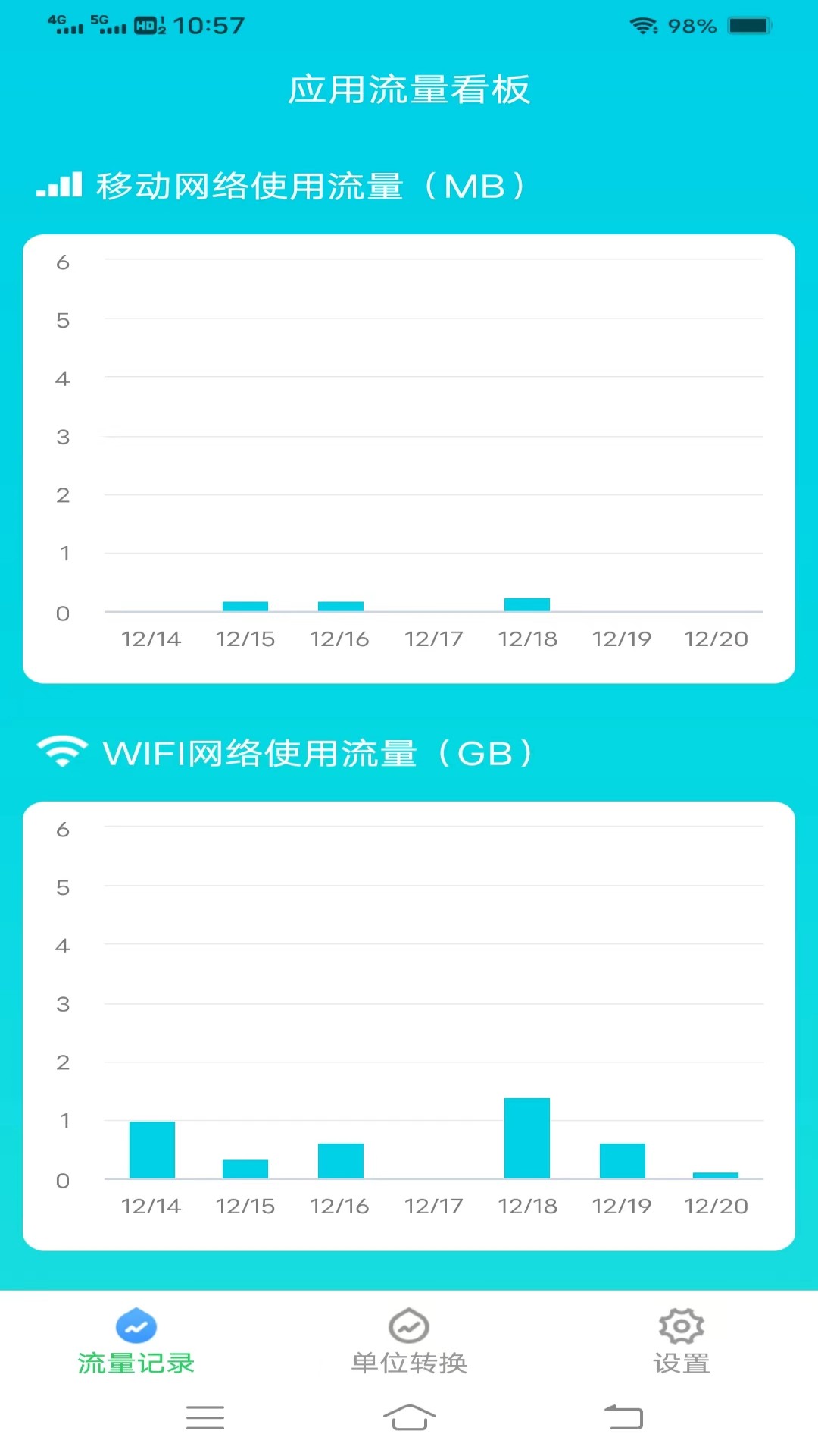 智享流量