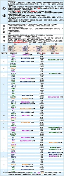 最强蜗牛特工最新完整版攻略表2024 最强蜗牛特工攻略表