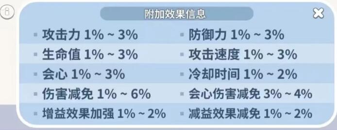 冲呀饼干人王国配料作用是什么 配料的用处介绍