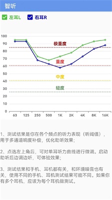 智听助听器