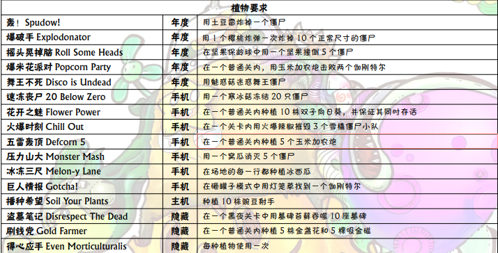 植物大战僵尸所有成就怎么达成 全成就达成攻略