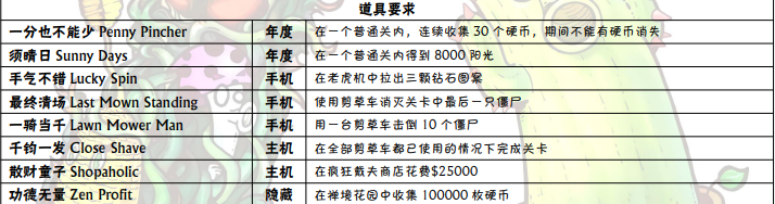 植物大战僵尸所有成就怎么达成 全成就达成攻略