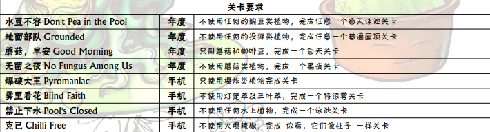 植物大战僵尸所有成就怎么达成 全成就达成攻略