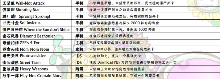 植物大战僵尸所有成就怎么达成 全成就达成攻略