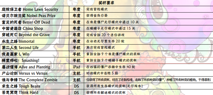 植物大战僵尸所有成就怎么达成 全成就达成攻略