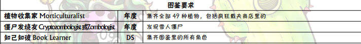 植物大战僵尸所有成就怎么达成 全成就达成攻略