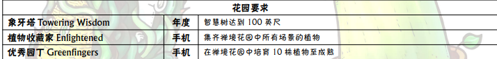 植物大战僵尸所有成就怎么达成 全成就达成攻略