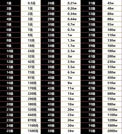 抖音75级要充多少人民币 抖音75级价格表[多图]图片2