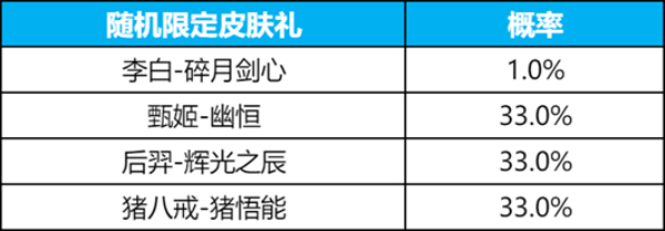 王者荣耀碎月令怎么获得 碎月令规则及抽奖概率一览