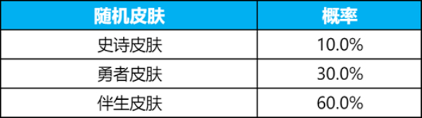 王者荣耀碎月令怎么获得 碎月令规则及抽奖概率一览