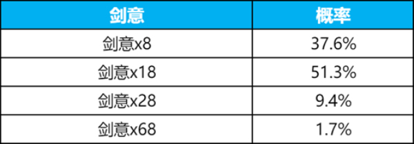 王者荣耀碎月令怎么获得 碎月令规则及抽奖概率一览