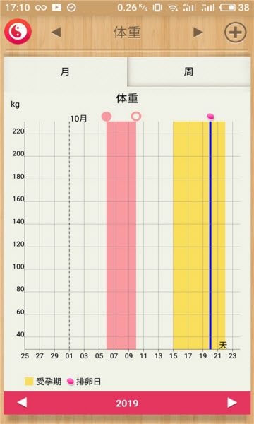 女性生理期日历