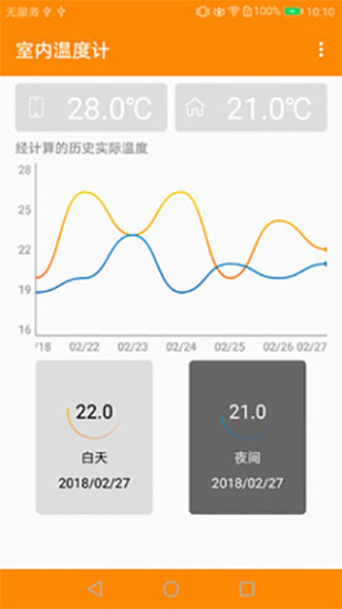 实时室内温度计