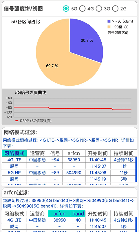 网优信号测量仪