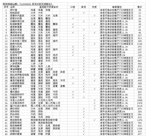 黑暗料理王