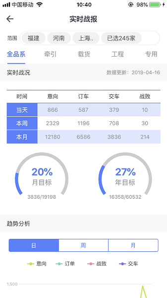 经销商数据中心