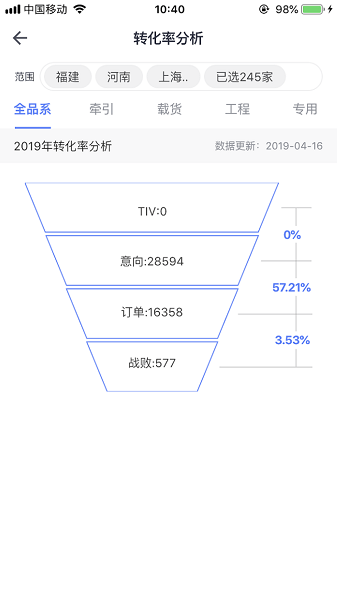 经销商数据中心