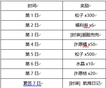 鼹鼠同行之森林之家兑换码大全2024最新 鼹鼠同行之森林之家礼包兑换码分享