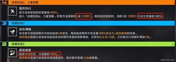 崩坏星穹铁道战意狂潮第六关通关攻略 崩坏星穹铁道战意狂潮第六关怎么打