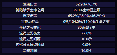 原神克洛琳德技能是什么 克洛琳德技能介绍