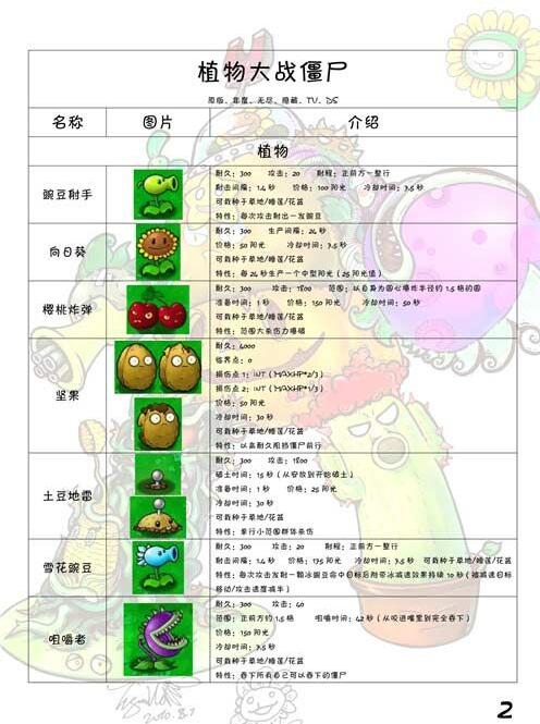 植物大战僵尸E版支线植物图鉴大全 植物大战僵尸E版支线僵尸图鉴