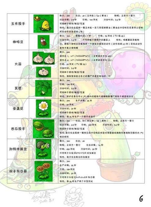 植物大战僵尸E版支线植物图鉴大全 植物大战僵尸E版支线僵尸图鉴