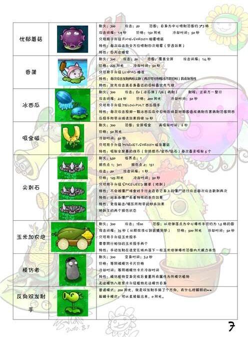 植物大战僵尸E版支线植物图鉴大全 植物大战僵尸E版支线僵尸图鉴