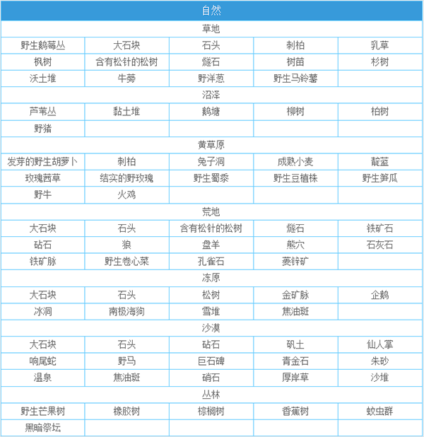 一小时人生希望之村