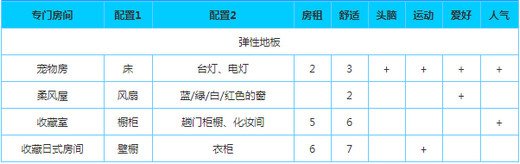 幸福公寓物语