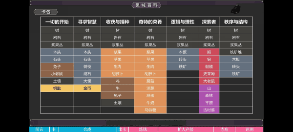 堆叠大陆合成表铁条怎么合成 堆叠大陆合成表图鉴