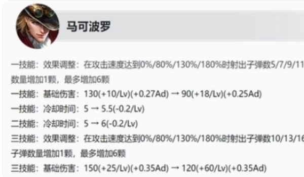 王者荣耀s36新赛季开启时间官宣 王者荣耀s36赛季英雄调整攻略