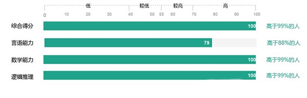 北森iTalent