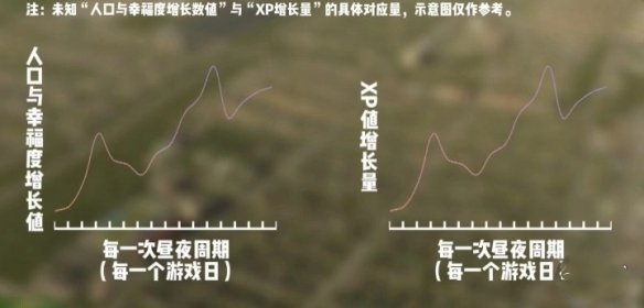 都市天际线2中文版