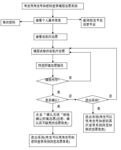 江苏高考志愿填报