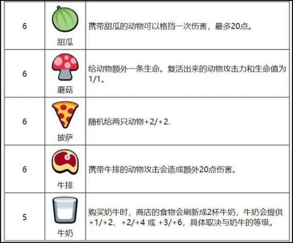 小动物自走棋最新版