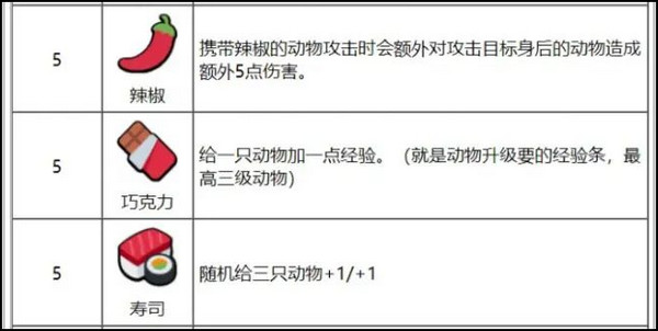 小动物自走棋最新版