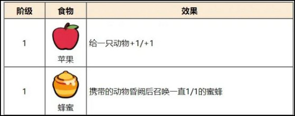 小动物自走棋最新版