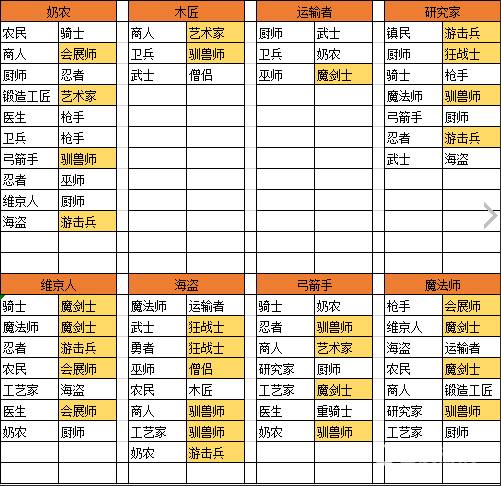 王都创世物语2.4.9