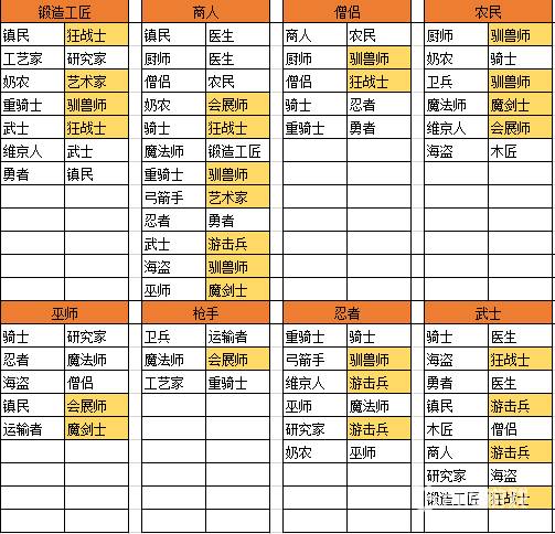 王都创世物语2.4.9