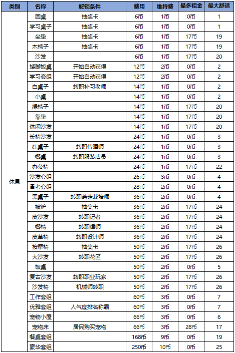 住宅梦物语2024