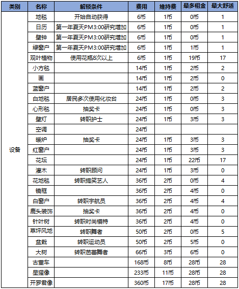 住宅梦物语2024