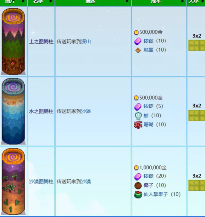 星露谷物语法师塔地下室怎么进入 星露谷物语法师塔地下室进入方法